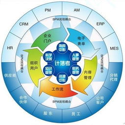 開發的軟件與已有軟件類似是否構成侵權？