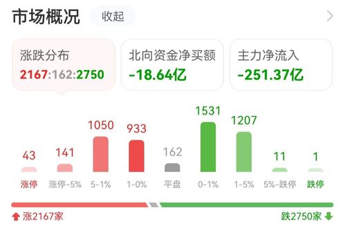 數(shù)據(jù)復(fù)盤 主力資金流入計算機設(shè)備，浪潮信息獲資金搶籌