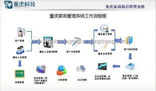 北京童虎管理軟件 專注計算機軟件開發(fā)，連接數(shù)碼與電腦產(chǎn)業(yè)的橋梁