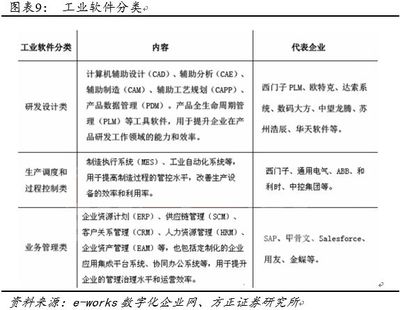 智能制造大勢(shì)所趨 計(jì)算機(jī)軟件開(kāi)發(fā)的核心作用與未來(lái)方向